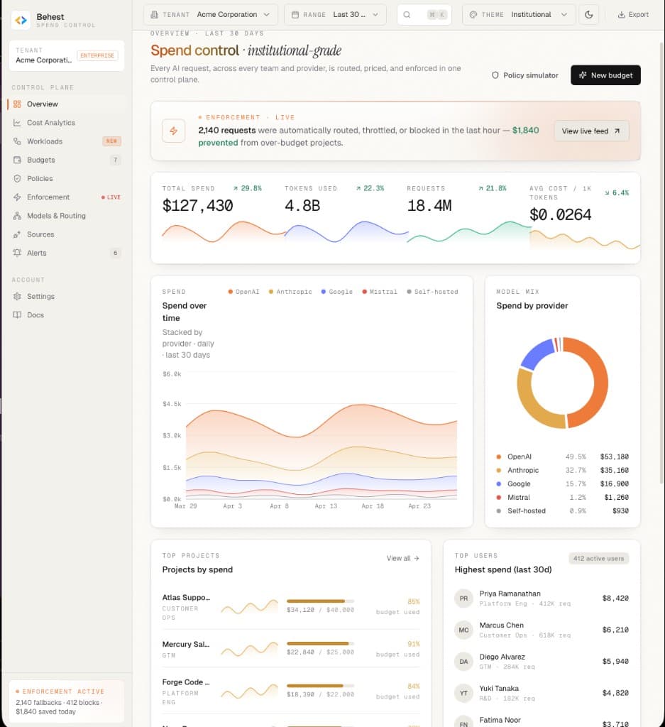 Behest AI Token FinOps dashboard video thumbnail
